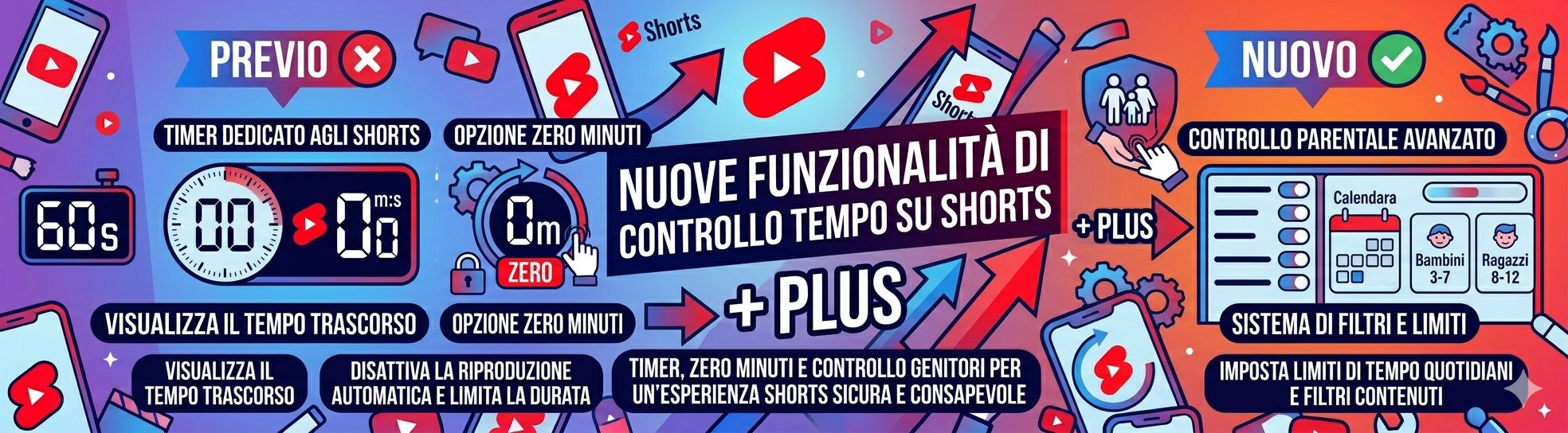 YouTube Shorts: Arriva il Timer di Navigazione e Zero Minuti